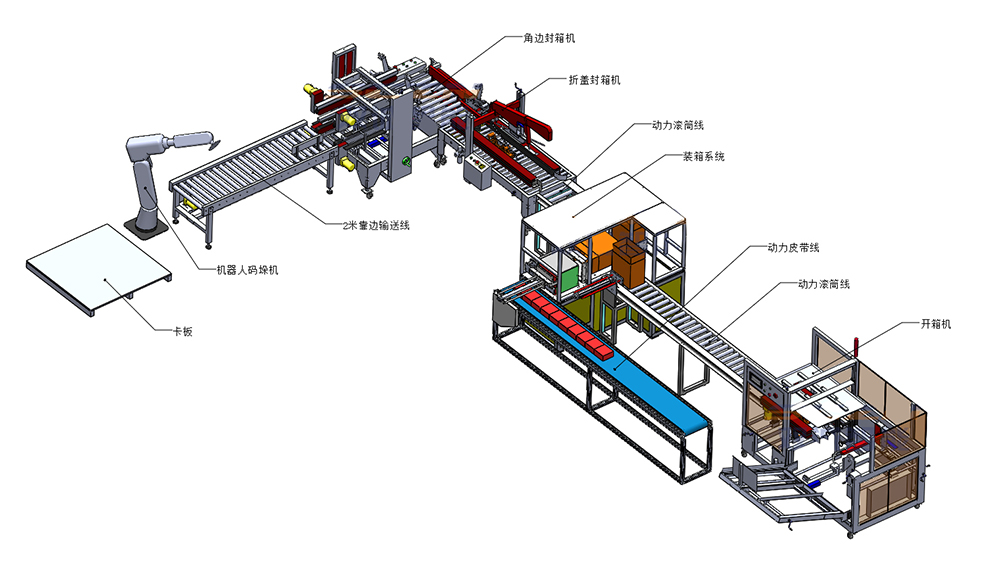 全自動(dòng)開(kāi)箱封箱裝箱生產(chǎn)線(xiàn)